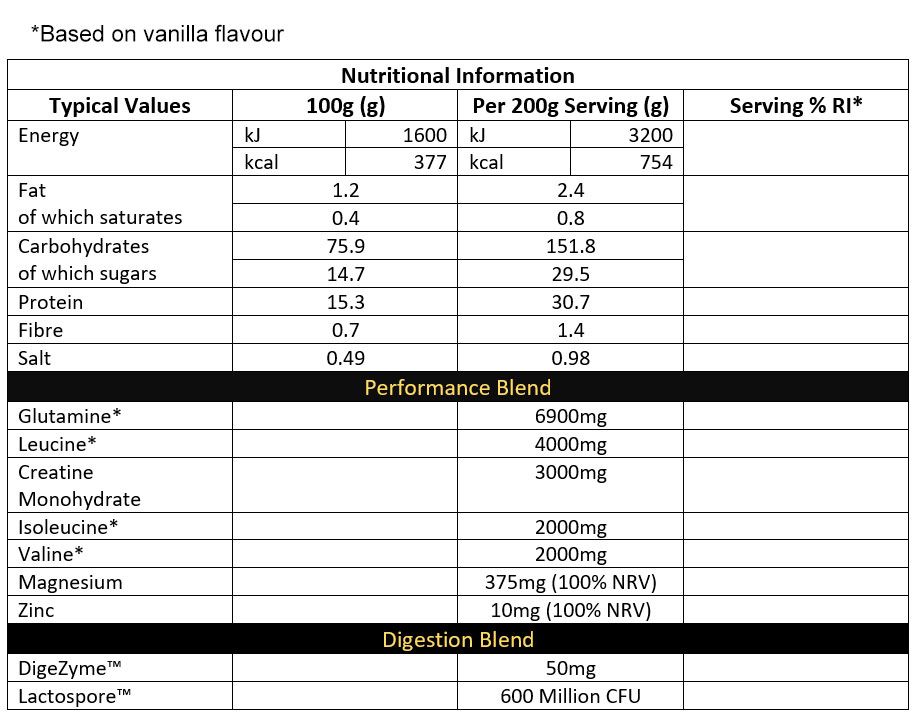 CNP Mass XL 4.8KG